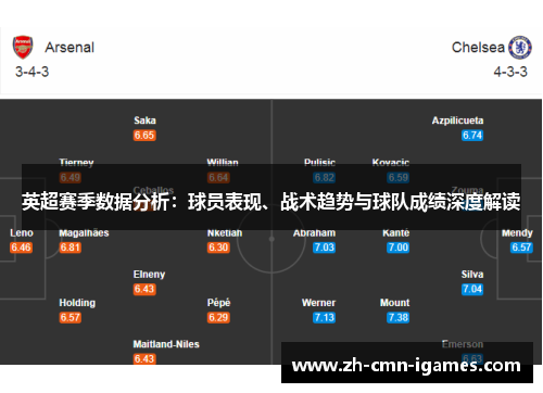 英超赛季数据分析：球员表现、战术趋势与球队成绩深度解读