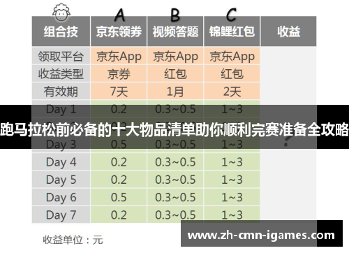 跑马拉松前必备的十大物品清单助你顺利完赛准备全攻略