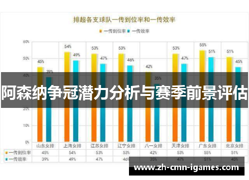 阿森纳争冠潜力分析与赛季前景评估