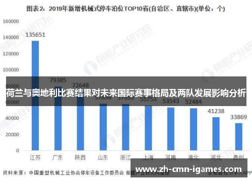 荷兰与奥地利比赛结果对未来国际赛事格局及两队发展影响分析