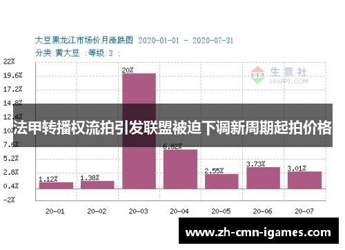 法甲转播权流拍引发联盟被迫下调新周期起拍价格