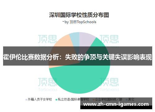 霍伊伦比赛数据分析：失败的争顶与关键失误影响表现